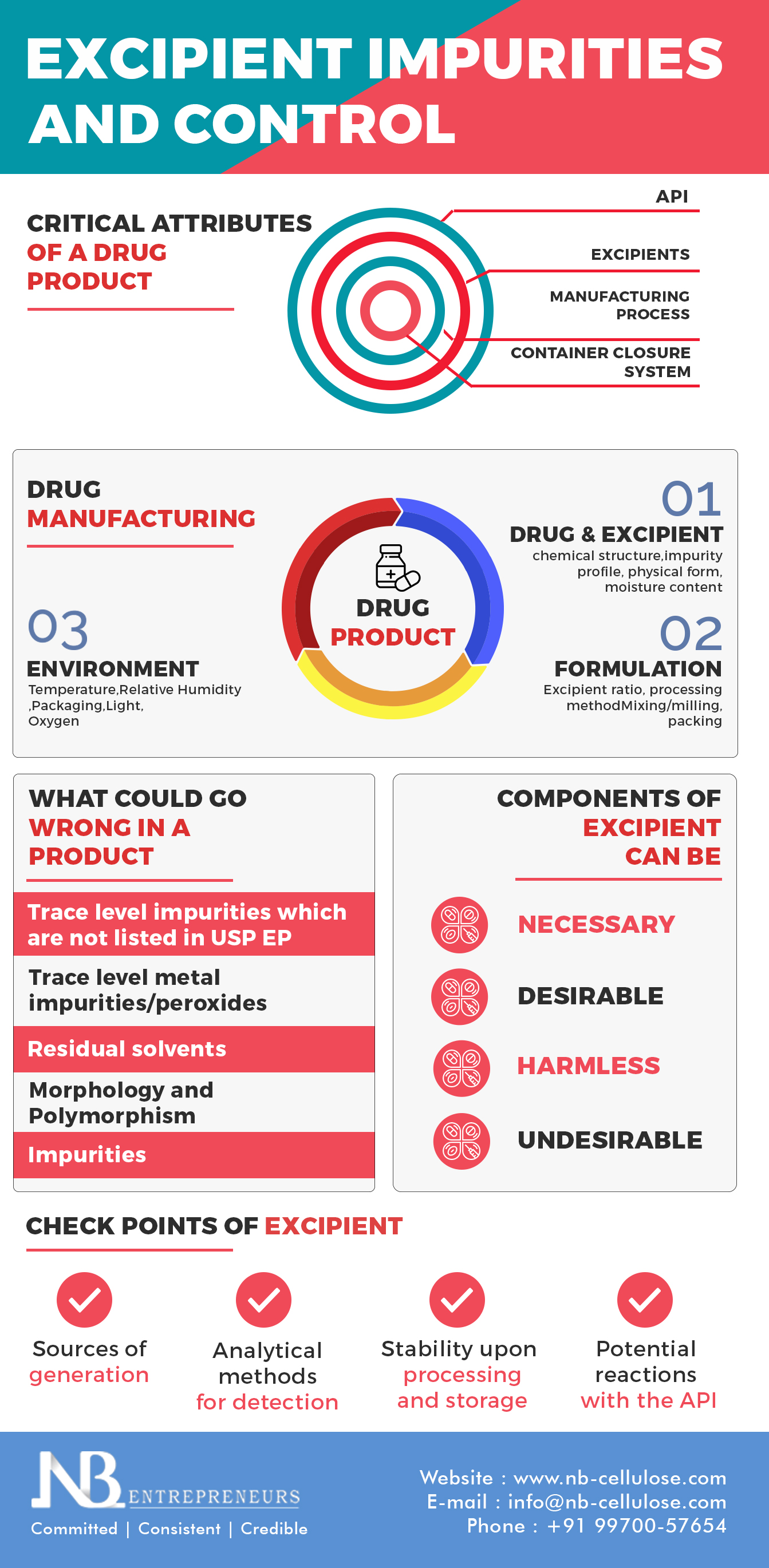 . Read this info-graphic to know more about the steps to follow to reduce and control excipient. 
