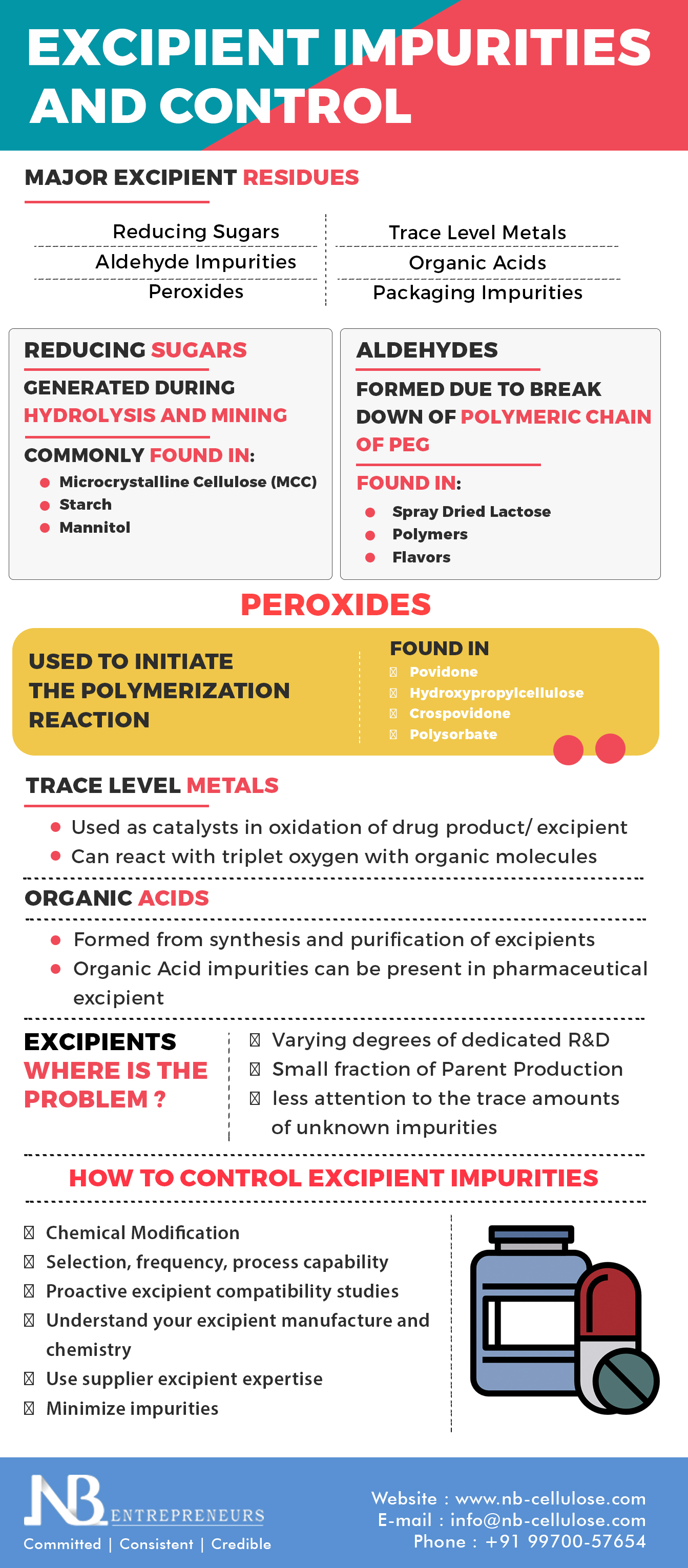 Read this info-graphic to know more about the steps to follow to reduce and control excipient. 