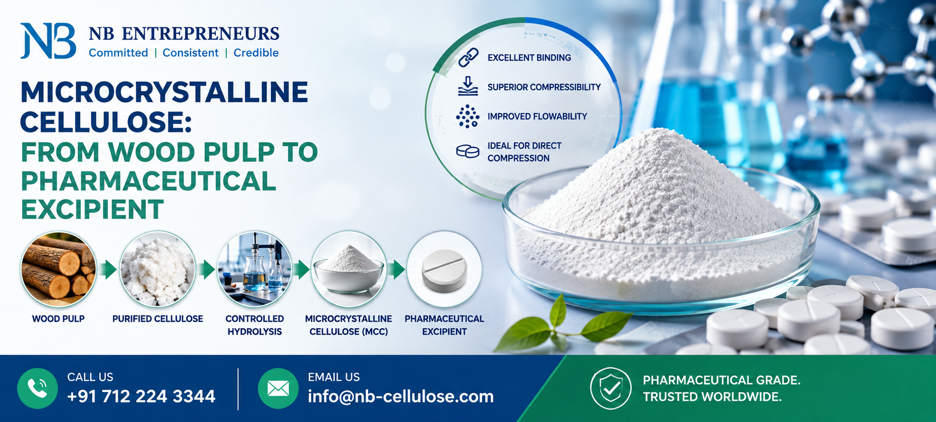 Microcrystalline Cellulose from wood pulp to pharmaceutical excipient