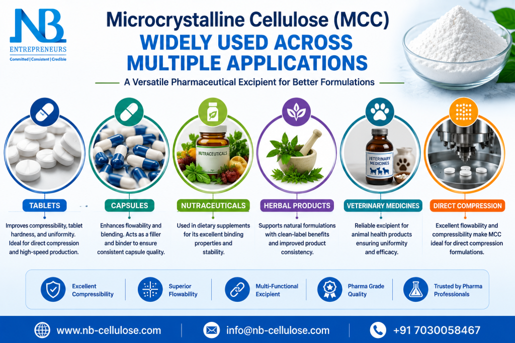 Microcrystalline Cellulose uses in tablets, capsules, nutraceuticals and pharmaceutical manufacturing