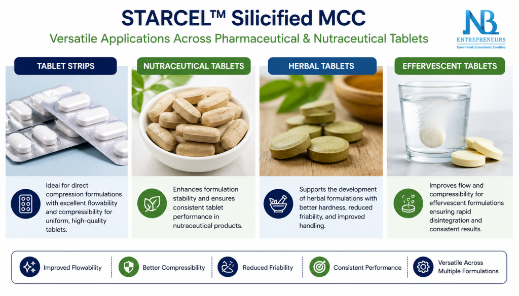Applications of STARCEL™ Silicified Microcrystalline Cellulose in pharmaceutical and nutraceutical tablets