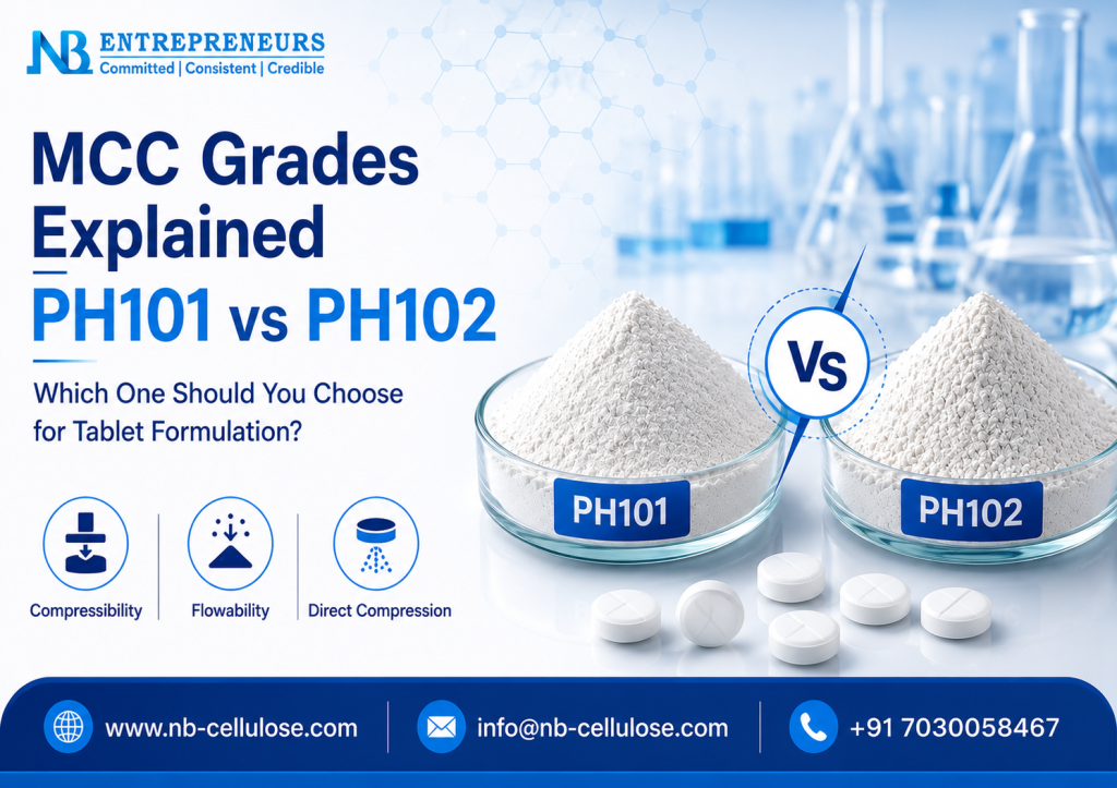PH101 vs PH102 MCC GRADES