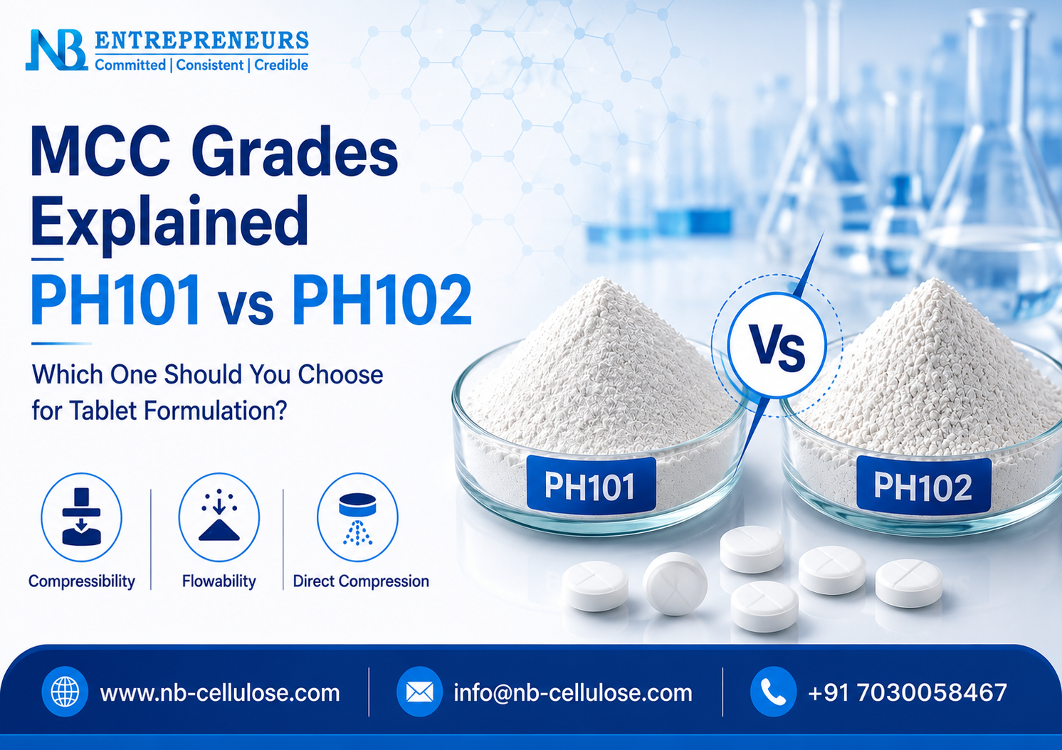 PH101 vs PH102 MCC GRADES